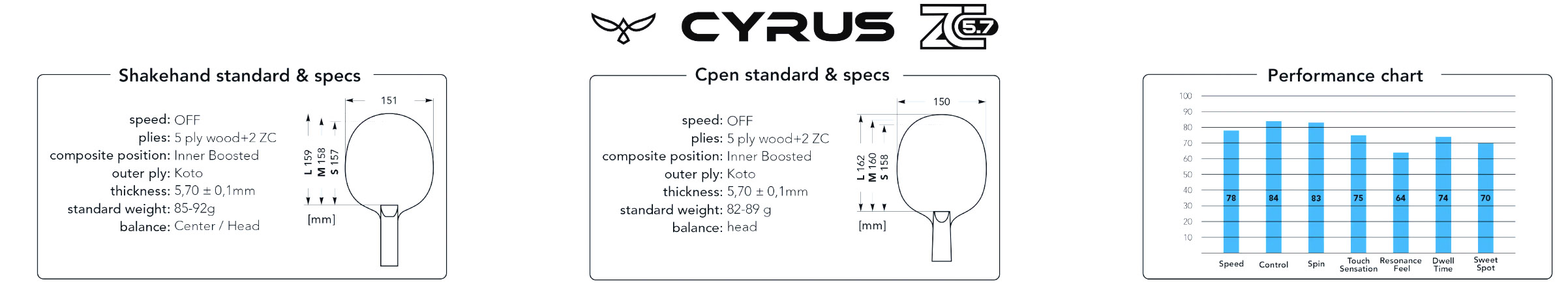Cyrus 57 data